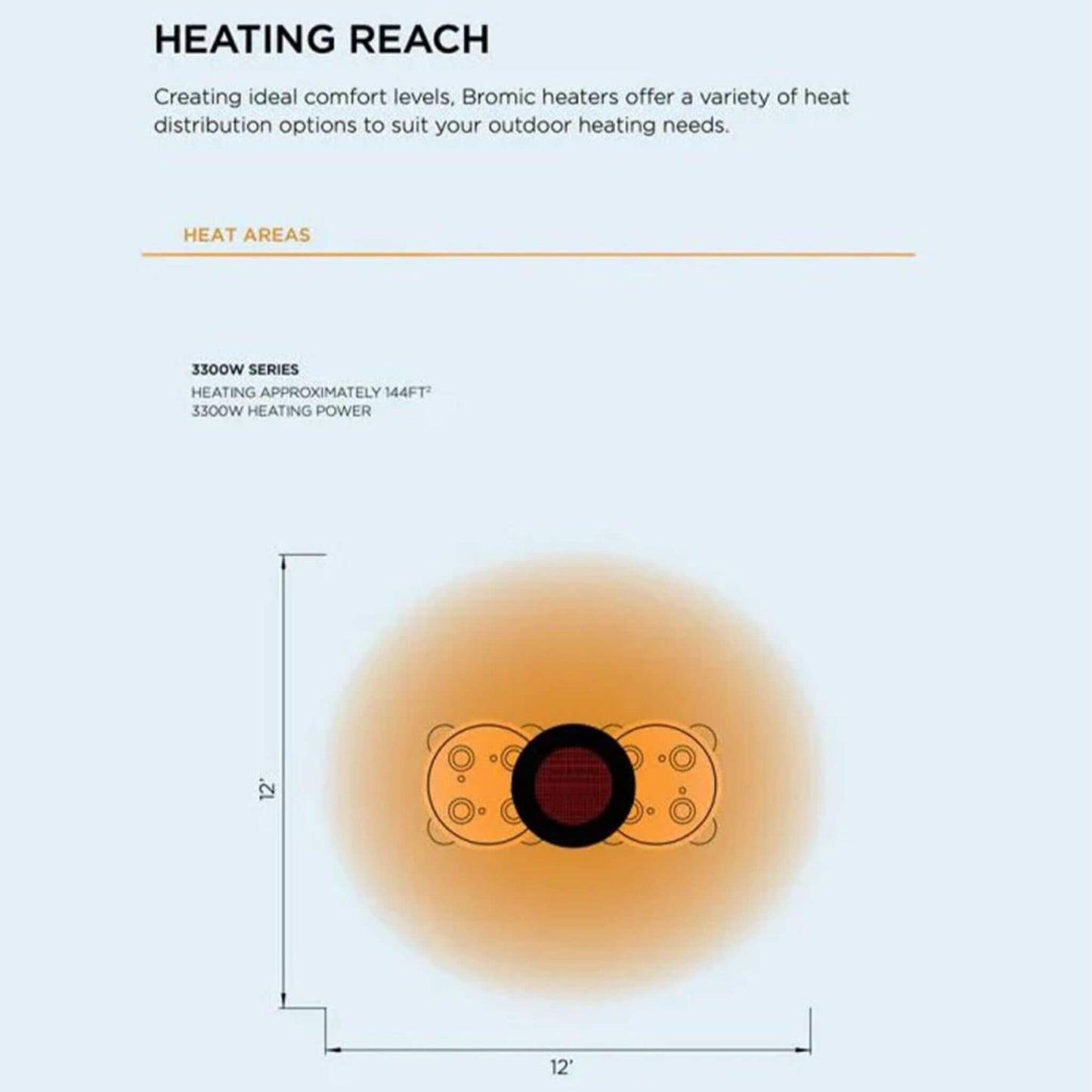 Bromic Heating Eclipse Smart-Heat™ 28-Inch 2900W 240V Dual Element Electric Infrared Patio Heater